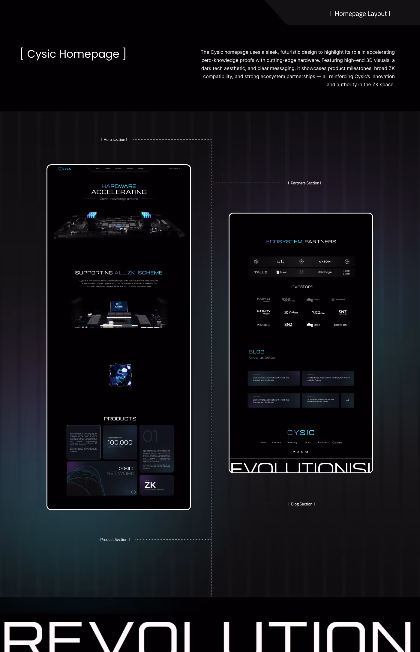 Cysic Project Image - 6