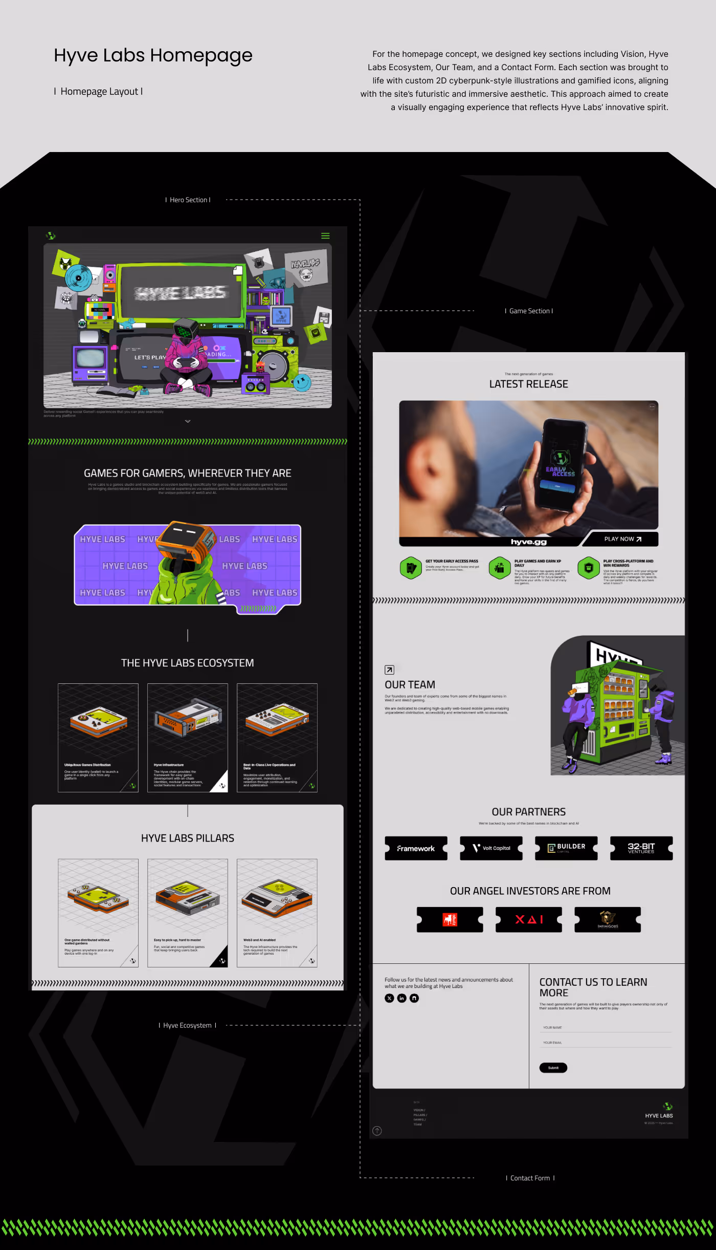 Hyve Labs Project Image - 7